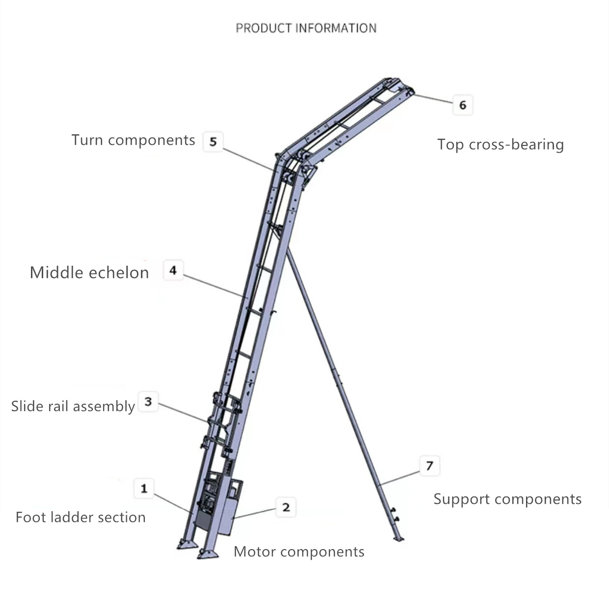 Hot Custom Automatic Alum Electric Ladder Lift Solar Panel Lifter Ladder Capacity 200-250kg