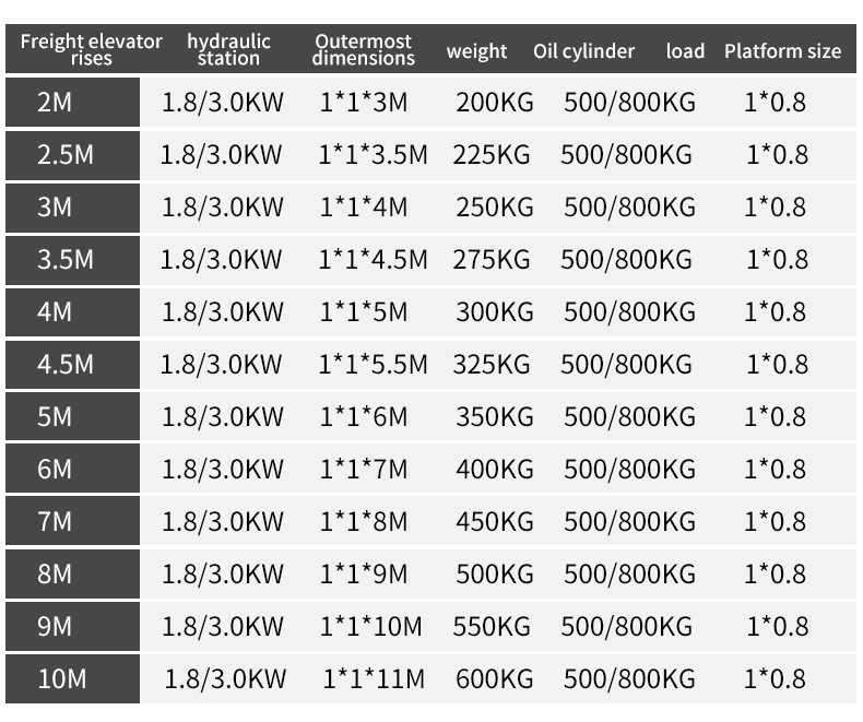 specifications